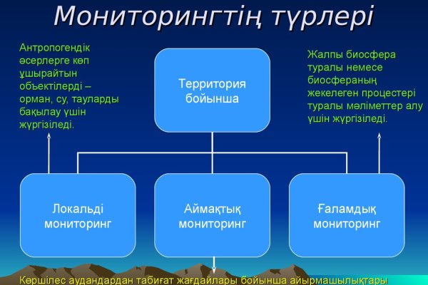Кракен даркнет рабочая ссылка
