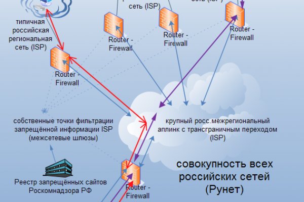 Какой нужен тор чтоб зайти в кракен