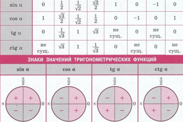 Кракен онион рабочая ссылка