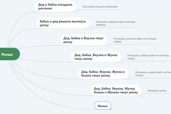 Даркнет кракен отзывы о платформе