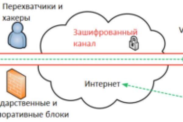 Kraken зеркало krakentor site