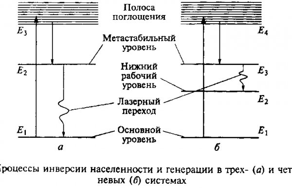 Как зайти на кракен с телефона андроид