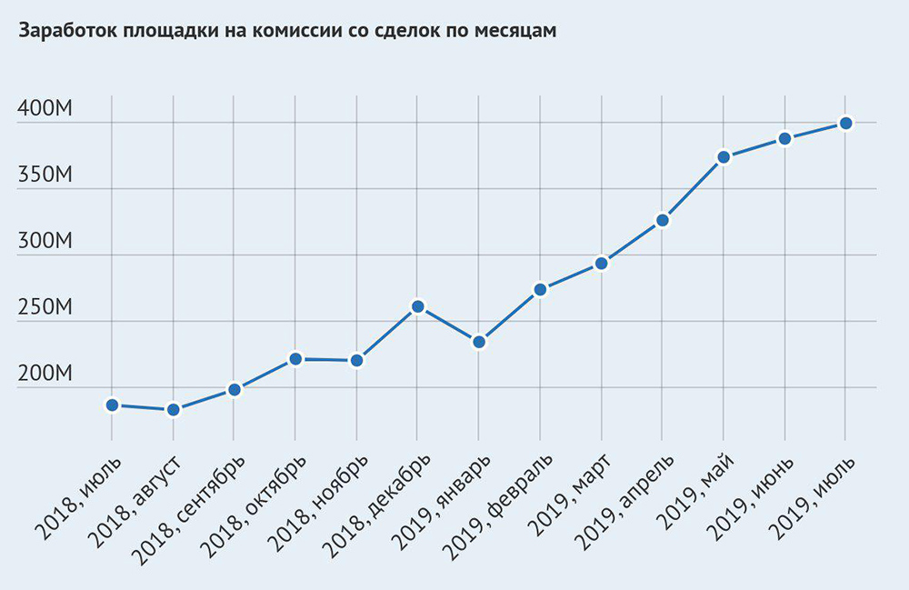 Кракен какой сайт